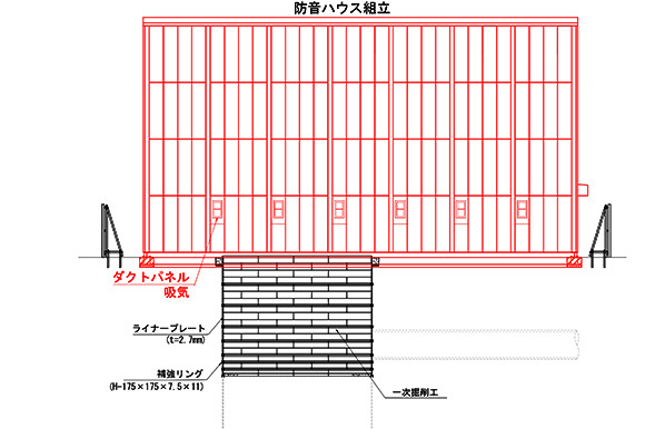 図：防音ハウス組立