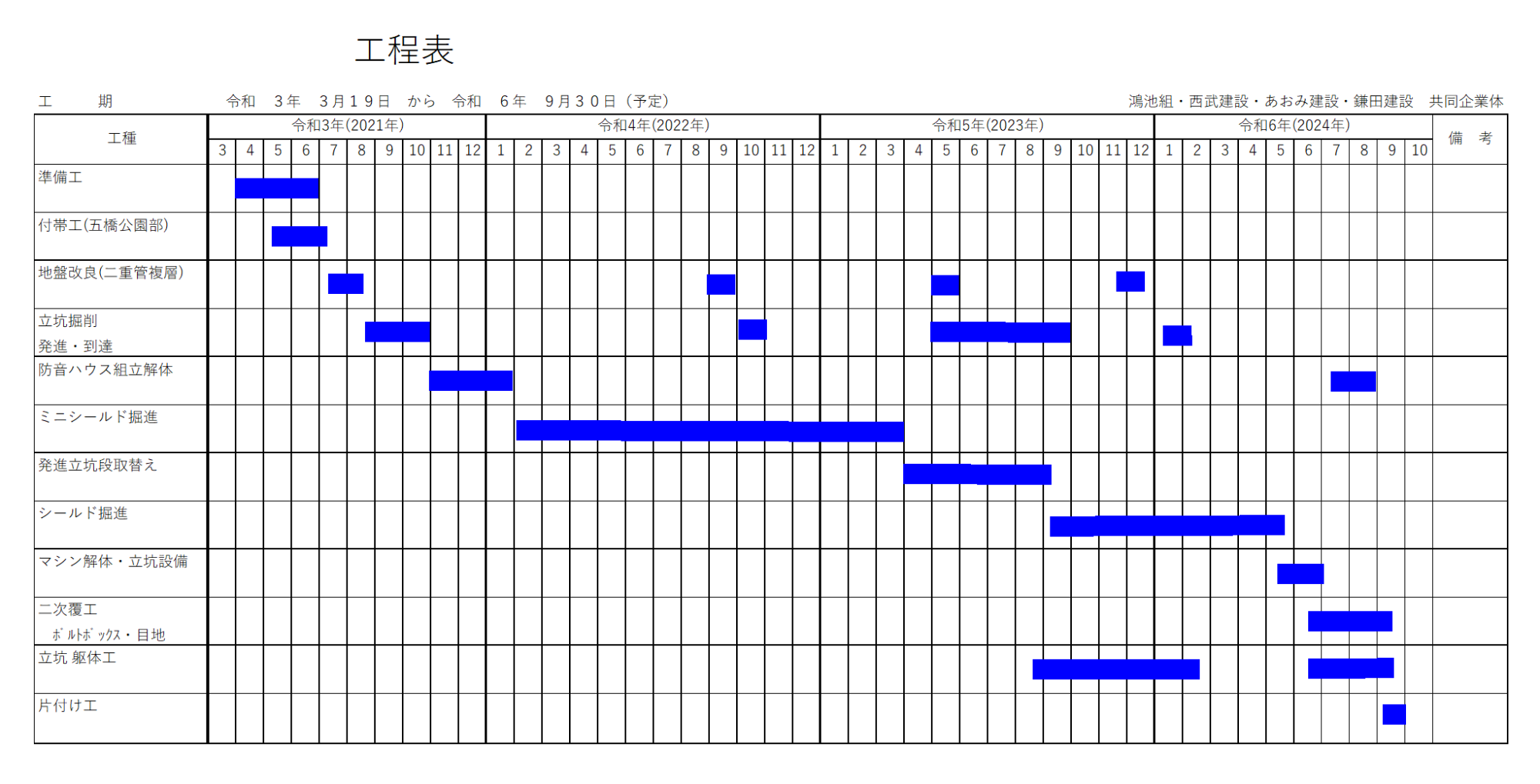 工程表