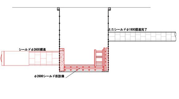 図：シールド掘進工