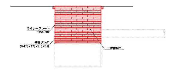 図：発進立坑一次掘削